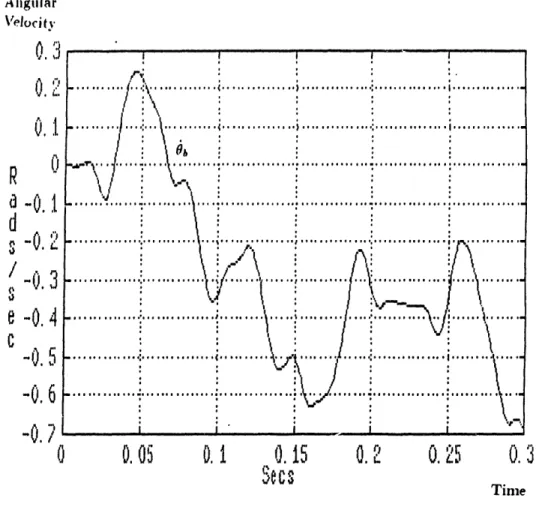 Figure  3.3:  Response  of 8b to  step  input  in  Qa