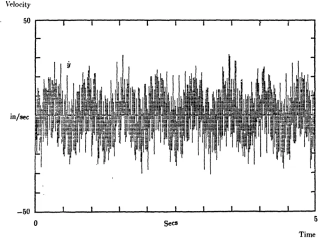 Figure  3.7:  Linear  velocity  response  to  force  input:  uncontrolled