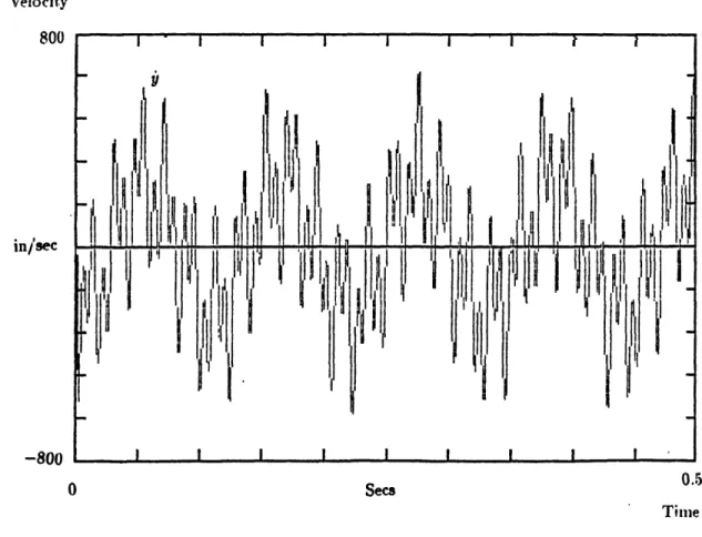 Figure 3.12: Uncontrolled response of clamped-sliding beam to pulse input