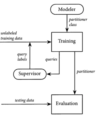 Figure 2-4:  Active  model  framework