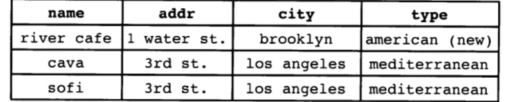 Figure 3-1:  A  portion of a flat file database ing ambiguity without human  intervention.