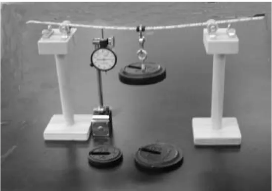 Figure 3.5: Beam Deflections desktop experiment.