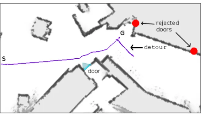 Figure 7: Trajectory executed on the actual robot wheelchair using planned viewpoints from ’S’ to ’G’ where the robot  dis-covers one true door (cyan triangle)