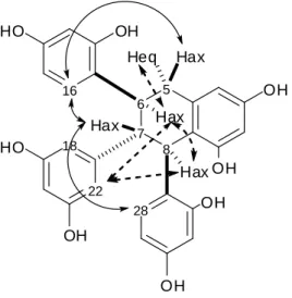 Figure  2  Pertinent  NOE  interactions  observed  for  (–)-epialboctalol  (12)  from  NOESY 459 