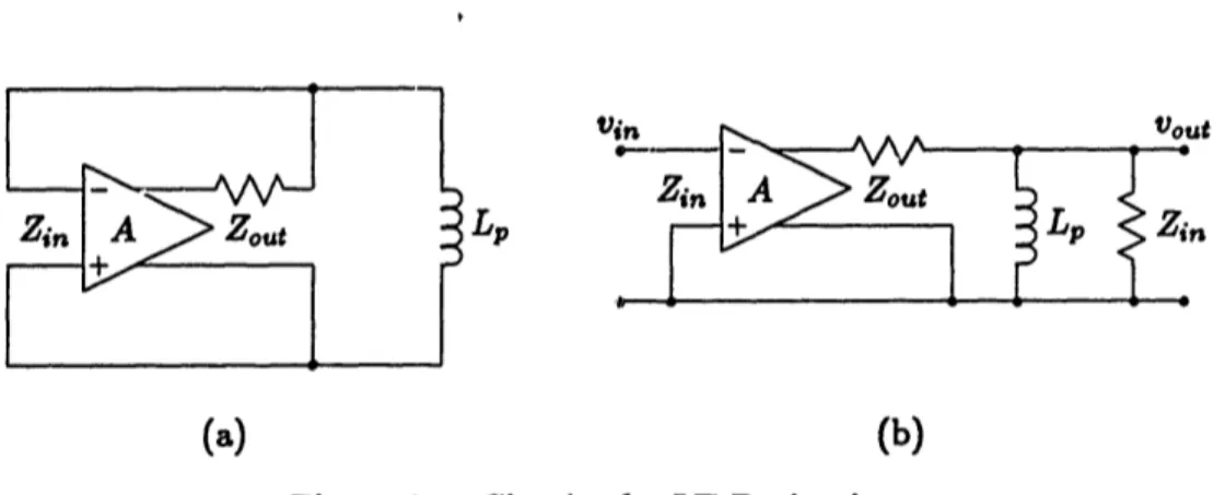 Figure 3.4:  Bode-plot of Loop Transmission