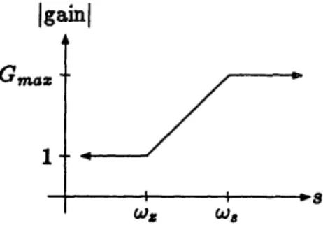 Figure 3.7: Bode plot  of gain Above both  the  pole  and the  zero the  gain is maximized at