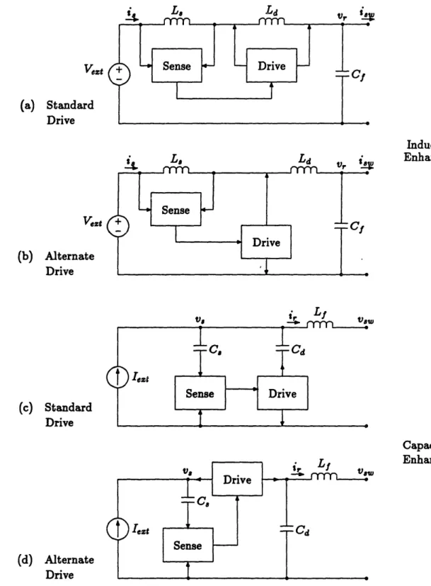 Figure 4.3: Block Diagrams of Four Active Filters