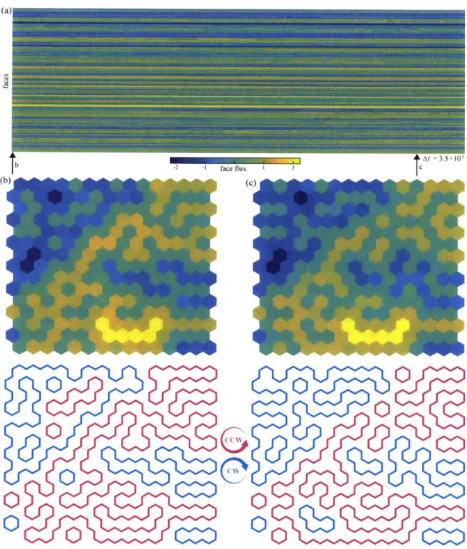 Figure  2-8:  Incompressible  flow  on  a  15  x  15  hexagonal  lattice  using  the  face  cycle basis