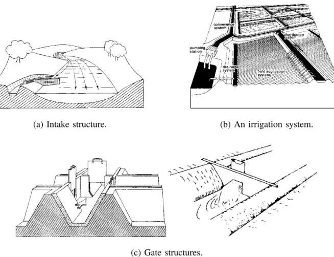 Figure 1: An irrigation canal system with intake and gate structures [7].