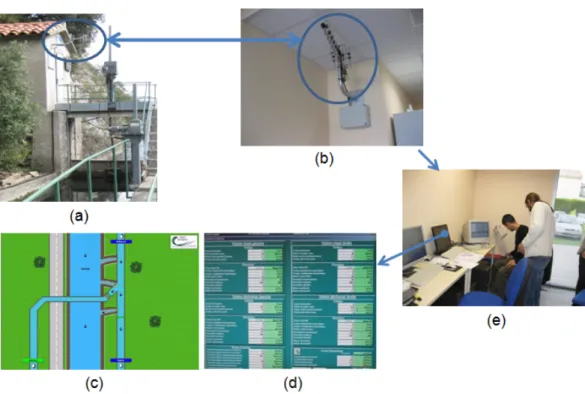Figure 7: SCADA (Supervision, Control And Data Acquisition) system. (a) Wireless radio transmitter