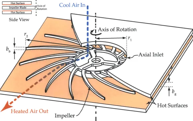 Figure 1-9:  In  contrast  to a  traditional  air  cooled  heat sink  in which  a  fan  forces  air  flow  over a  finned  heat  sink, an  integrated  fan  heat  sink  incorporates  fans  directly  into  the  heat  sink, placing  the fan blades in  close  