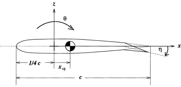 Figure  2-3:  Sectional  rotor  blade  coordinates.
