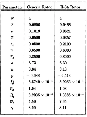 Table  3.1:  Baseline parameters of generic and H-34 rotors.