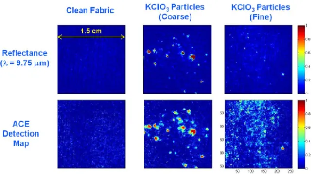 Figure 1.4: Examples of ACE detection maps of potassium chlorate particles on fabric.