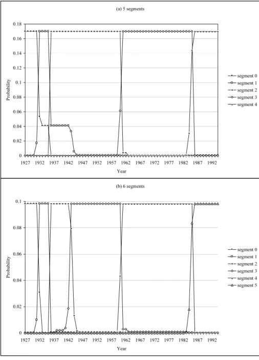 Figure 2: Corsican pine: Segment profiles computed by the forward-backward dynamic programming algorithm