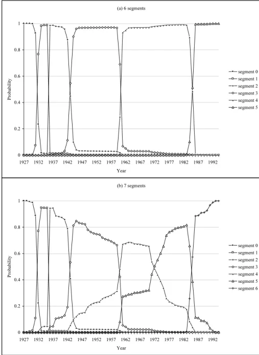 Figure 4: Corsican pine: Segment profiles computed by the smoothing-type forward-backward algorithm.