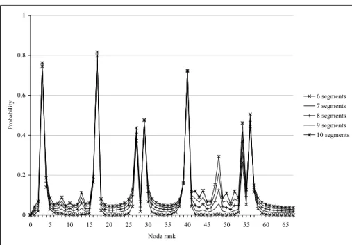 Figure 8: Apple tree: Posterior change-point probabilities.
