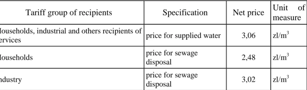 Table 4: Water tariff for the Poreba Gmina 