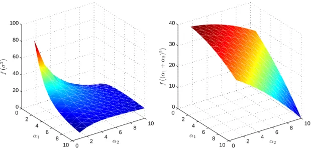 Figure 3: Options for the exploration term in the MDP cost function for a directed exploration strategy