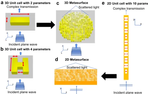 Fig. 1 Unit cells for metasurface design. 3D unit cells: a ﬁ n unit cell with two parameters, b H-shape unit cell with four parameters