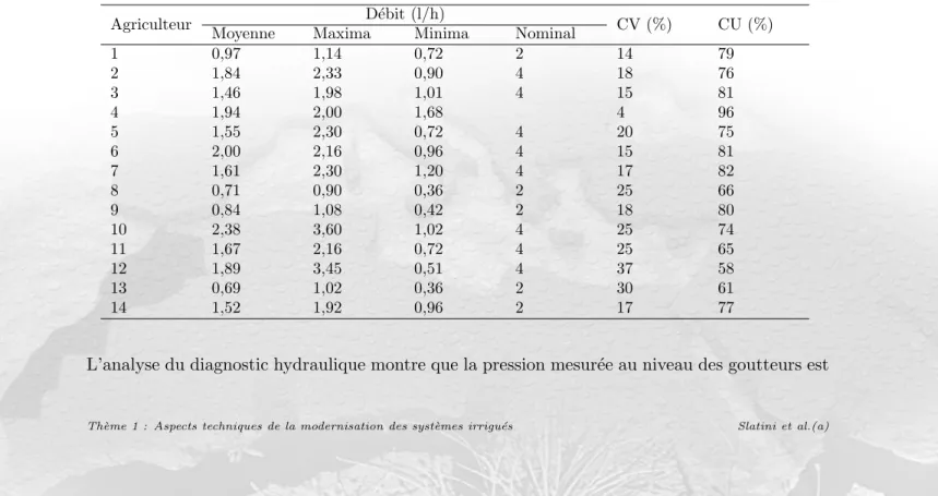 Tab. 2 – R´ esultats du diagnostic de l’irrigation dans 14 exploitations.