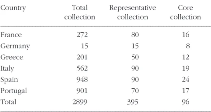 TABLE 2 - Size of the total collection, representative collections and core collection for each country in Resgen088 programme.