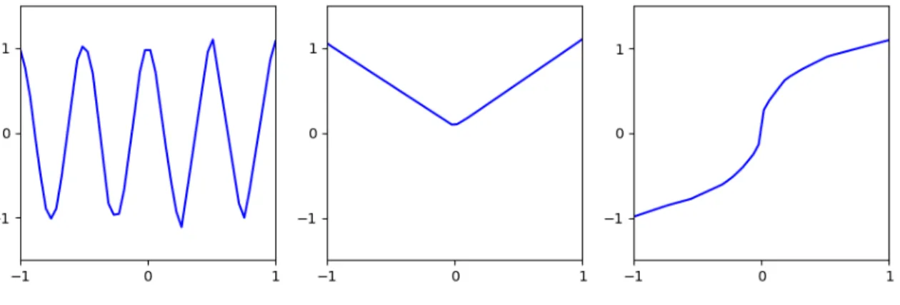 Figure 5-1: Sample modules after the meta-training phase.