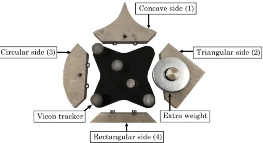 Figure 5-4: An example Omnipush object displaying the four different attachments and an extra weight