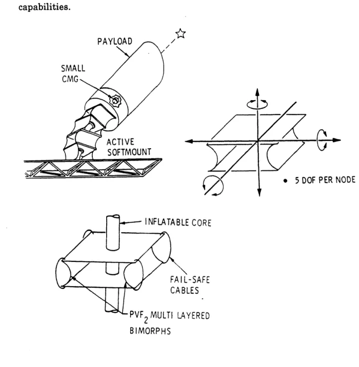 Figure  2.13:  SIRPNT  polymer  piezoelectric  design  concept