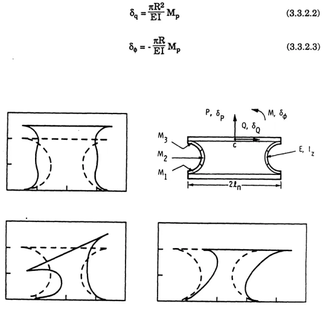 Figure  3.6: An  actuator  grouping  called  a  node  consisting  of  two piezoelectric  arcs  back  to back