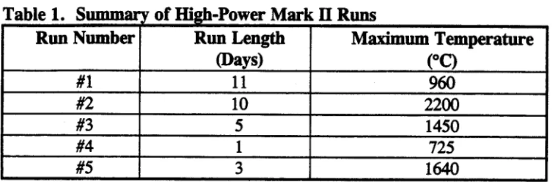 Table  1.  Summ  of High-Power  Mark H Runs