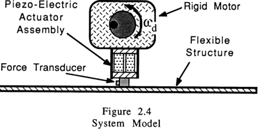 Figure  2.4  illustrates  the  physical  placement  of  the  actuator-sensor pair.