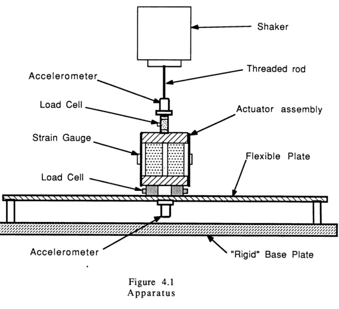 Figure  4.1 Apparatus
