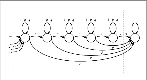 Fig. 2. Parametric macro-state topology.