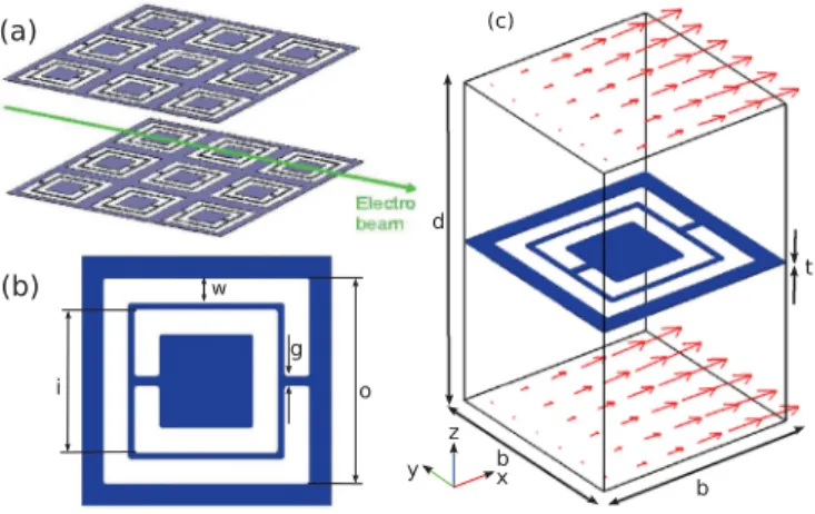 FIG. 2. (Color online) Side view of a parallel plate waveguide with effective ﬁller medium