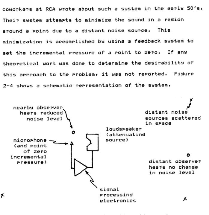 Figure  2-4.  Olson's  active  noise  attenuation  svstem.