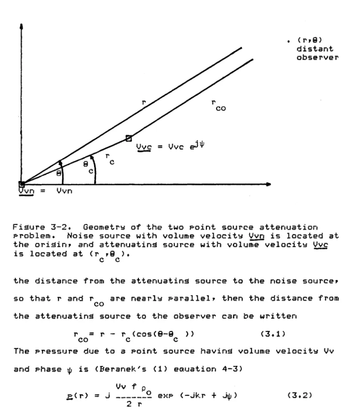 Figure  3-2.  Geometrw  of  the  two  point  source  attenuation problem.  Noise  source with  volume  velocity  vr  is  located  at the  origin,  and  attenuating  source  with  volume  velocity  Vvc