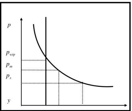Figure 1. Tarification de l’eau. 
