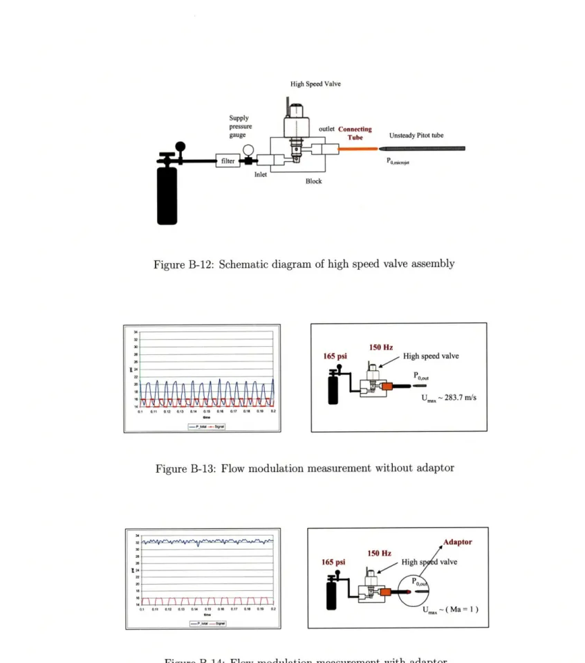 Figure  B-12:  Schematic  diagram  of high  speed  valve  assembly
