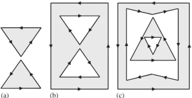 Fig. 1. Examples of general planar polygons: (a) two single polygons without inner contours; (b) a single polygon with two inner contours; (c) two single polygons with inner contours.
