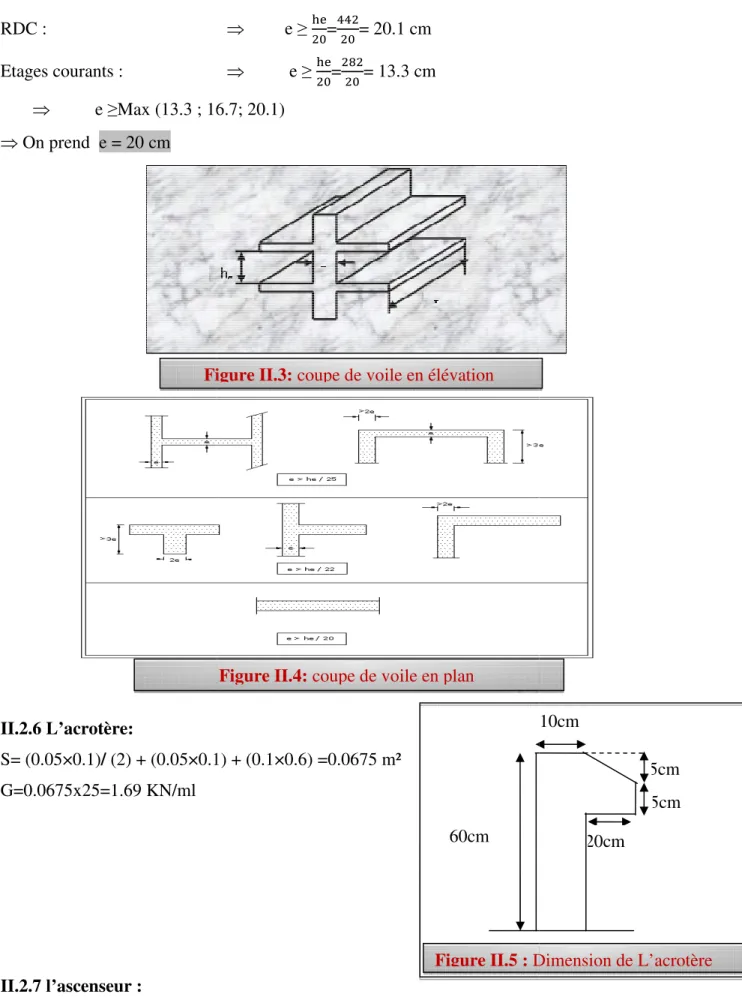 Figure II.5 : Dimension de L’acrotèreFigure II.3: coupe de voile en élévation  