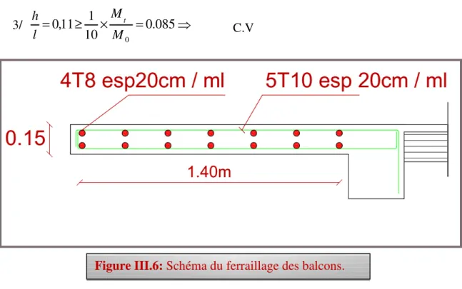 Figure III.6: Schéma du ferraillage des balcons.