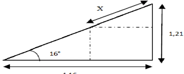 Figure II.8 :Le premier versant de toiture x 