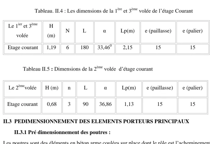 Tableau II.5 : Dimensions de la 2 ème  volée  d’étage courant 