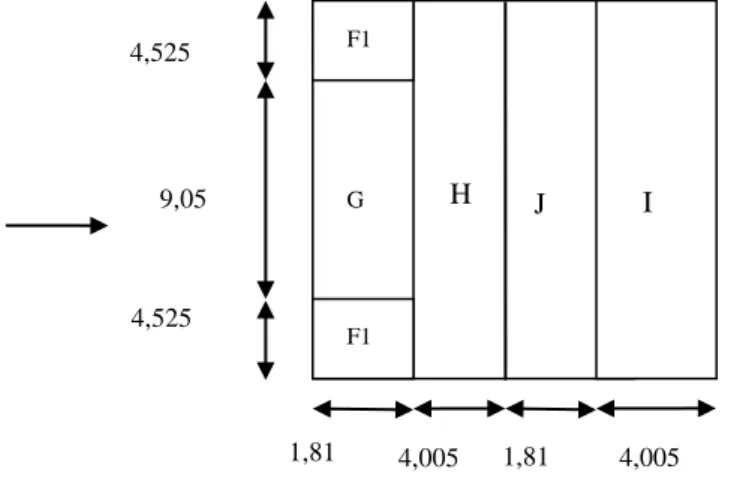 Figure V.3 : Légende pour la toiture à     deux versants 