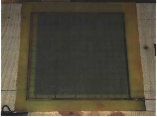 Figure 2:  Constructed  OAUGDP  Panel
