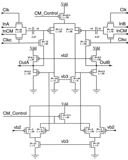 Figure  3-2:  Fully-differential  offset-cancelling  switched  capacitor  amplifier.