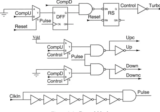 Figure  3-6:  Control  block.