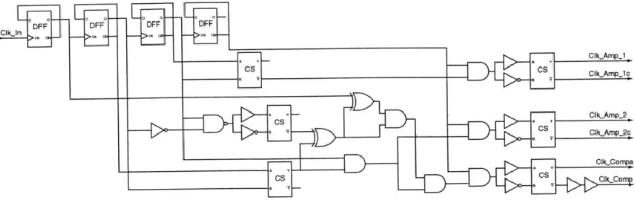 Figure  3-9:  Clock  generation  block.