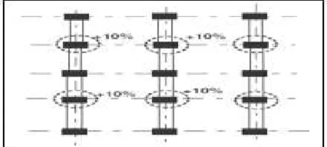 Figure .II.20.La section du plancher pour le poteau central  Surface majoré :  